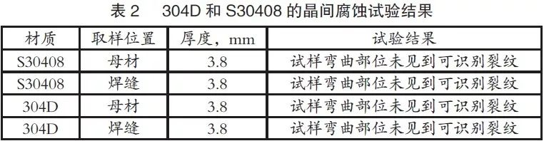 3.2晶间侵蚀