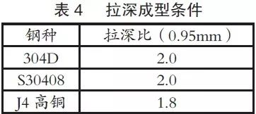 4.3拉深成型机能
